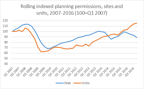 HBF Housing Pipeline
