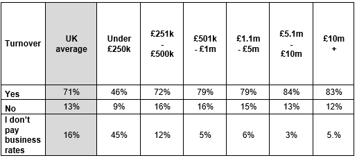 Close Brothers table1