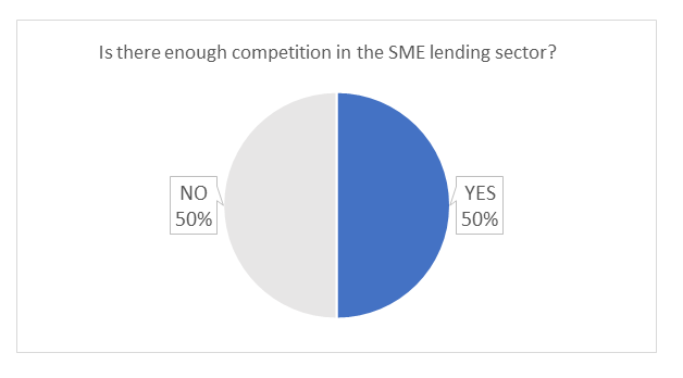 SME lending poll