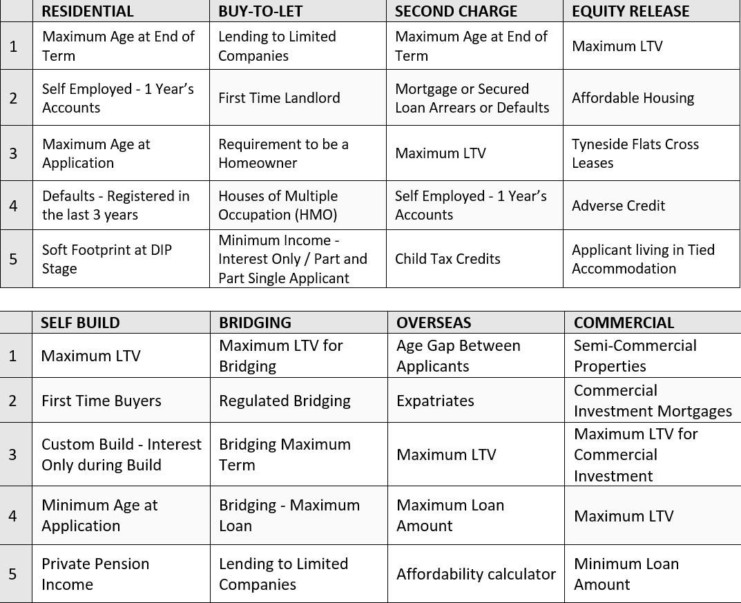 Knowledge Bank's criteria activity tracker